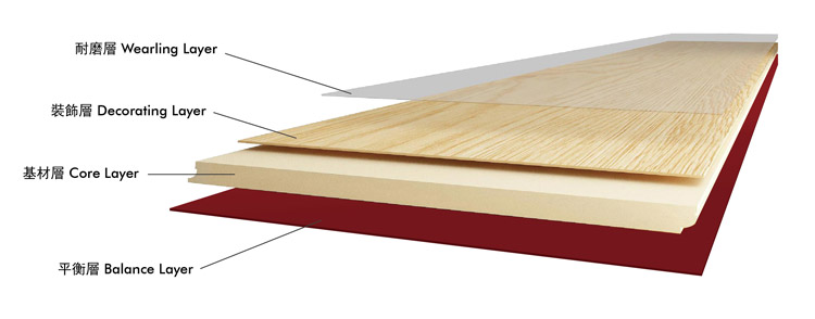 耐磨＋防焰測試報告